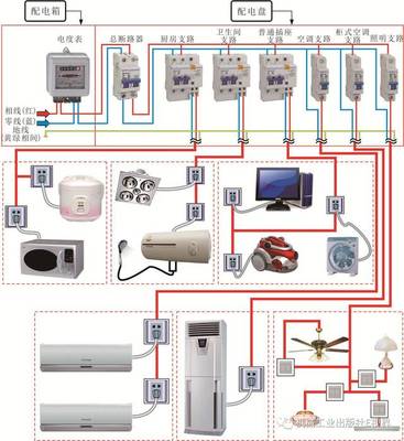 图说楼宇与室内供配电线路规划 从器件选型到照明系统集成